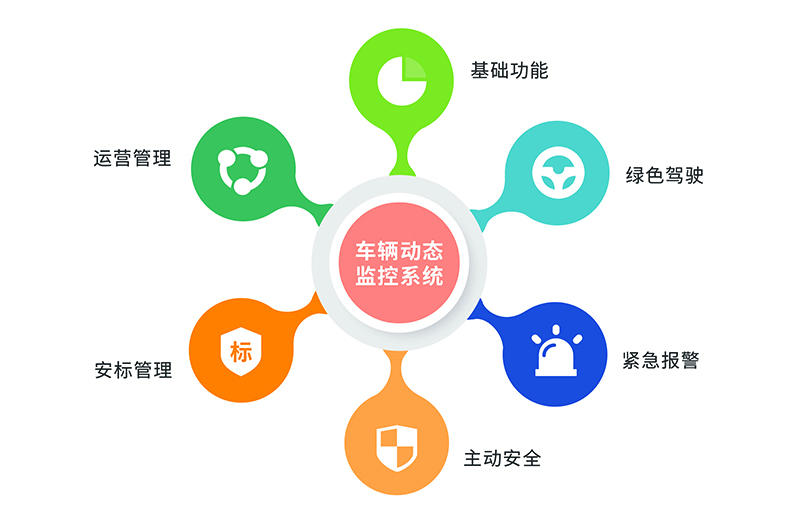 1603095420905962.jpg 04车辆动态监控2.jpg